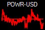 POWR-USD